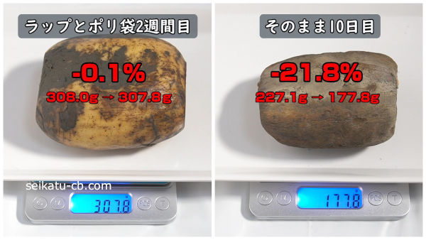 そのまま冷蔵保存したれんこんとラップとポリ袋に入れて保存したれんこんの重さの変化