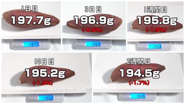 �����¤Τ��Ĥޤ����ﲹ��¸��������1���ܤ���2�����ܤޤǤνŤ����Ѳ�