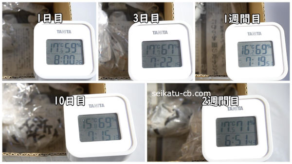 �����¤Τ��Ĥޤ����ﲹ��¸��������1���ܤ���2�����ܤޤǤε����ȼ��٤��Ѳ�