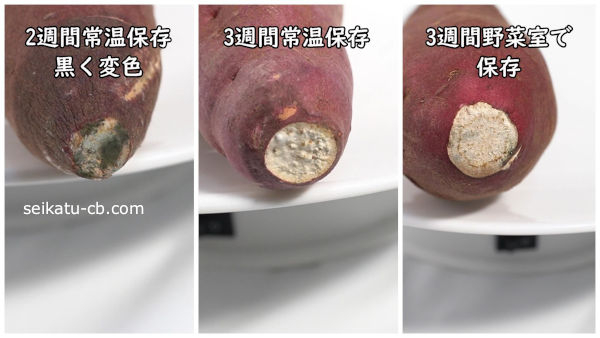 ��¸��ˡ���ȤΤ��Ĥޤ�������̤��Ѳ�