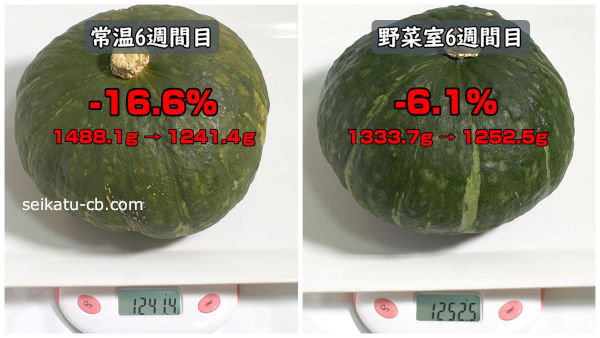6週間常温保存で追熟したかぼちゃと野菜室で保存したかぼちゃの重さの変化を比較