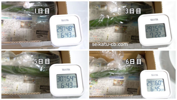 �ƾ�ˤ��夦���ﲹ��¸�����ݤ�6���ܤޤǤε����ȼ��٤��Ѳ�