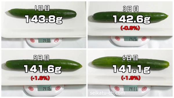 �ƾ�ˤ��夦���ﲹ��¸�����ݤ�6���ܤޤǤνŤ����Ѳ�