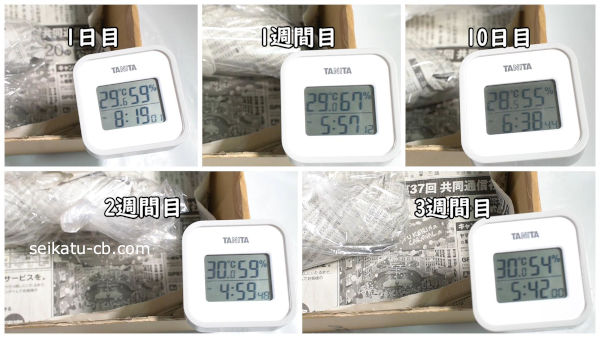 ���Ĥޤ����ƾ�˾ﲹ��¸��������3�����ܤޤǤε����ȼ��٤��Ѳ�