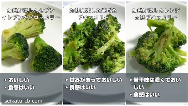加熱解凍したそれぞれの冷凍ブロッコリーの味や食感を比較