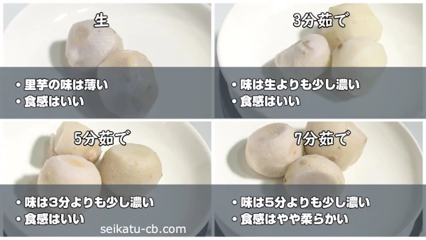 加熱解凍したそれぞれの里芋の味や食感の違いを比較