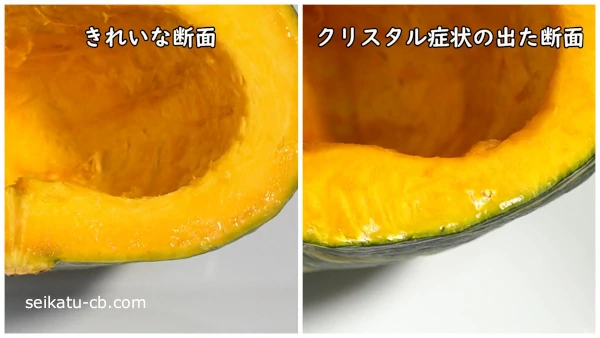 ���ܤ���δ�������̤ȥ��ꥹ����ɾ��νФ����̤����