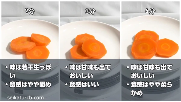 レンジで2分、3分、4分加熱したにんじんの味や食感の違い
