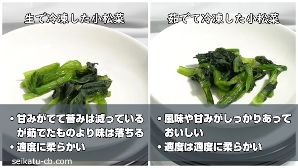 加熱解凍した冷凍した生の小松菜と茹でた小松菜の味や食感の違い
