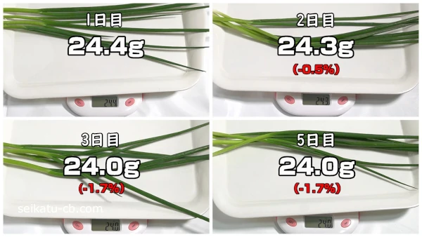 �ݥ��ޤ��������¢��¸�����٤ͤ���1���ܤ���5���ܤޤǤνŤ����Ѳ�