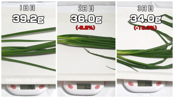 ���Τޤ���¢��¸�����٤ͤ���1���ܤ���3���ܤޤǤνŤ����Ѳ�