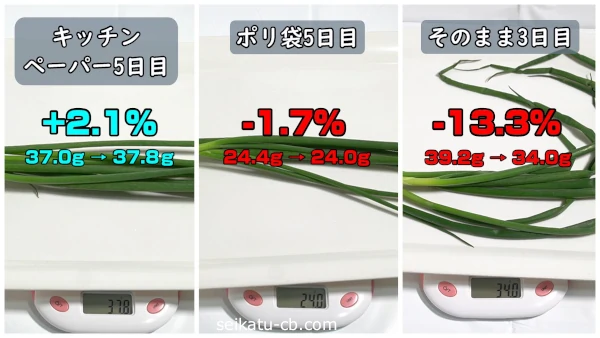 ���줾�����ˡ����¢��¸�����٤ͤ��νŤ����Ѳ�