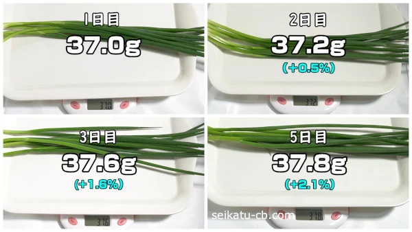 ���å���ڡ��ѡ���������¢��¸�����٤ͤ���1���ܤ���5���ܤޤǤνŤ����Ѳ�