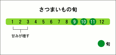 ���Ĥޤ���ν�