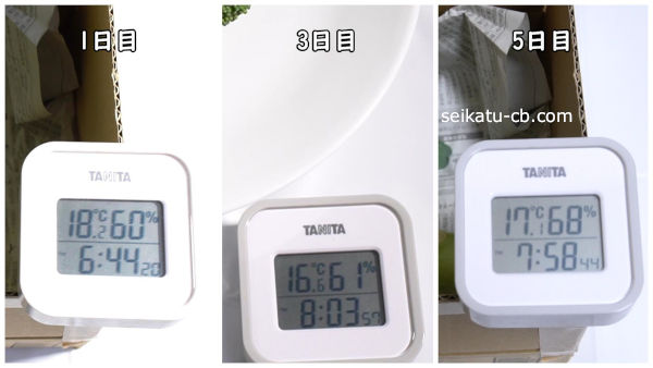 �֥��å��꡼���������ѿ���������1���ܤ���5���ܤޤǤε������Ѳ�