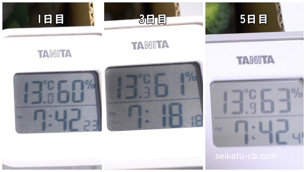 �ѿ��������ʤ��ä��֥��å��꡼��1���ܤ���5���ܤޤǤε������Ѳ�