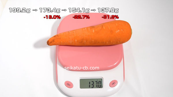 そのまま野菜室で保存したにんじん1週間目の重さは137.0gです。