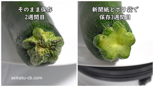 ���줾�����¸��ˡ����¸�������å����ˤ����̤����