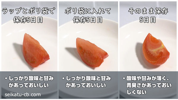 カットしたトマトのそれぞれの保存方法ごとの5日目の味の違いを比較