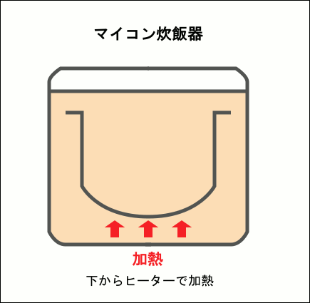 �ޥ�������Ӵ�β���