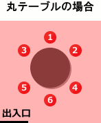 �ݥơ��֥�ξ�¡�����