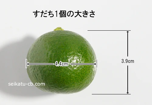 ������1�Ĥ��礭��