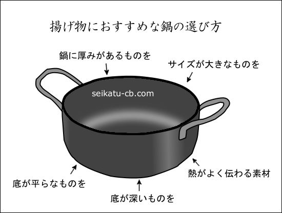 揚げ物におすすめの鍋の選び方