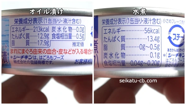 �������Ҥ��Υĥʴ̤ȿ�ѤΥĥʴ̤α��ܲ������