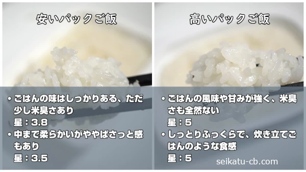 ���ʤΰ¤��ѥå����Ӥȹ⤤�ѥå����Ӥ�̣�俩���ΰ㤤