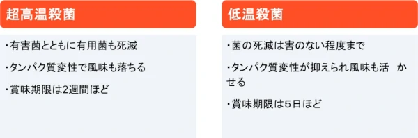 �㲹�ݻ����ݤ�Ķ�ⲹ�ִֻ��ݤΰ㤤