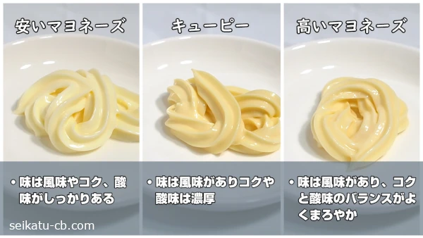 価格の安いマヨネーズと高いマヨネーズとキューピーマヨネーズの味の違い