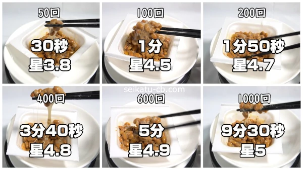 50�󤫤�1000�󤫤�������ǼƦ�Τ����ä����֤���ɾ��