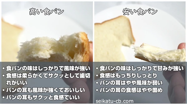 ���ʤι⤤���ѥ�Ȱ¤����ѥ��̣�俩���ΰ㤤