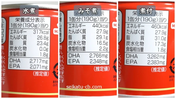 水煮とみそ煮と煮付のさば缶の栄養価の違いを比較