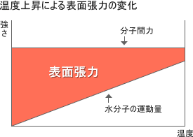 ���پ徺�ˤ��ɽ��ĥ�Ϥ��Ѳ�