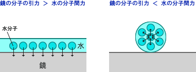 ����ʬ�Ҥΰ��Ϥȿ��ʬ�Ҵ��Ϥ��ϴط��ȿ�̤��Ǥ�����Ȥ�