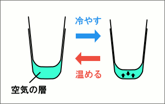 �Ťʤä����åפ����ʤ��ʤ���ͳ